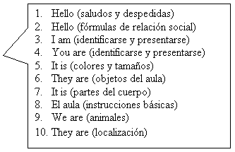 Rectangular Callout: 1.	Hello (saludos y despedidas)
2.	Hello (f�rmulas de relaci�n social)
3.	I am (identificarse y presentarse)
4.	You are (identificarse y presentarse)
5.	It is (colores y tama�os)
6.	They are (objetos del aula)
7.	It is (partes del cuerpo) 
8.	El aula (instrucciones b�sicas)
9.	We are (animales)
10.	They are (localizaci�n)
