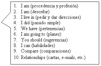 Rectangular Callout: 21. I am (procedencia y profesión)
22. I am (describir)
23. I live in (pedir y dar direcciones)
24. I did (pasado simple)
25. We have (pertenencias)
26. I am going to (planes)
27. You should (sugerencias)
28. I can (habilidades)
29. Compare (comparaciones)
30. Relationships (cartas, e-mails, etc.)